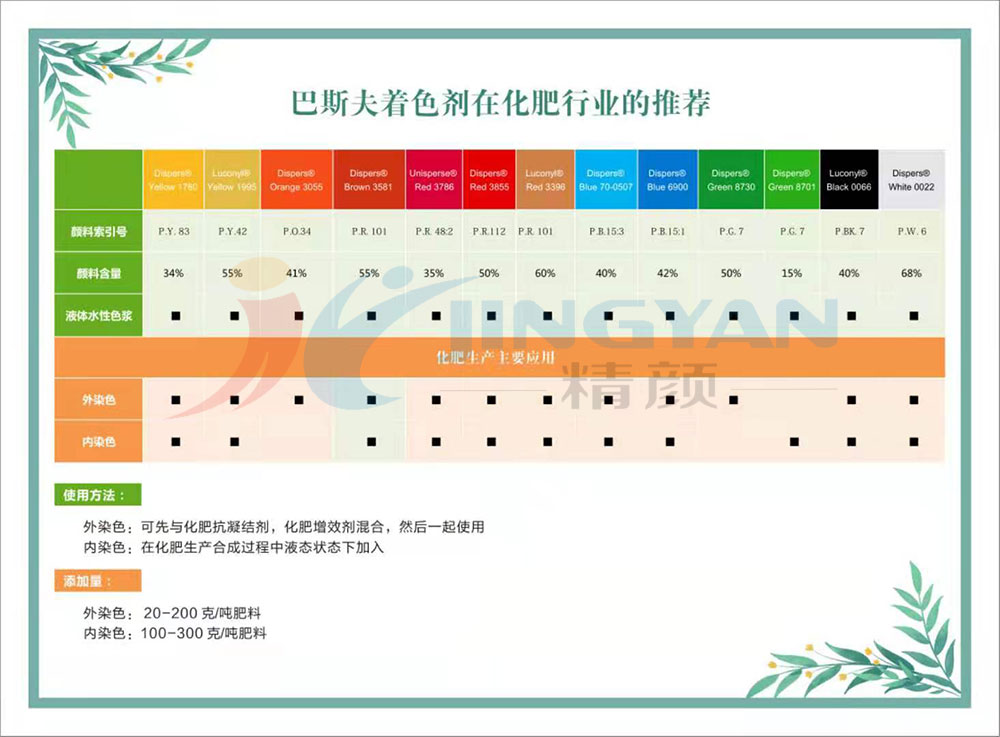 巴斯夫水性色漿在農(nóng)業(yè)化肥行業(yè)推薦表