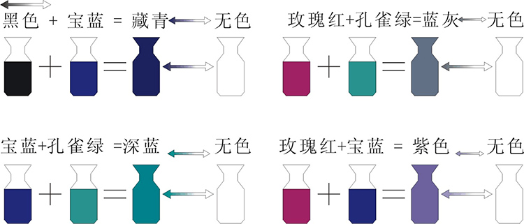 熱敏顏料基本色配色