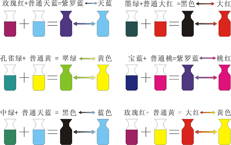 熱敏變色顏料與普通顏料配色