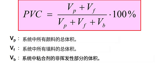 顏料體積濃度PVC算法方式