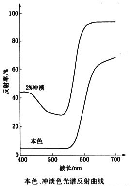 顏料紅53:1化學結構圖