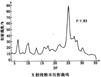 永固黃PY83號(hào)雙偶氮有機(jī)顏料色卡