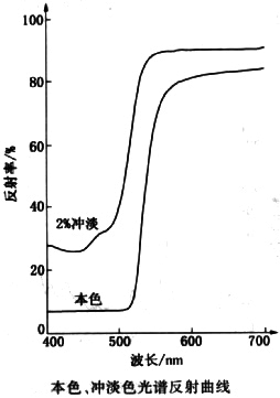 雙偶氮顏料黃83分子結(jié)構(gòu)圖