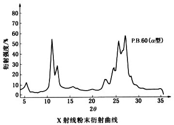 60號(hào)顏料蒽醌藍(lán)衍射曲線和光譜反射曲線圖解