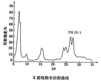 酞菁藍顏料15:1光譜圖