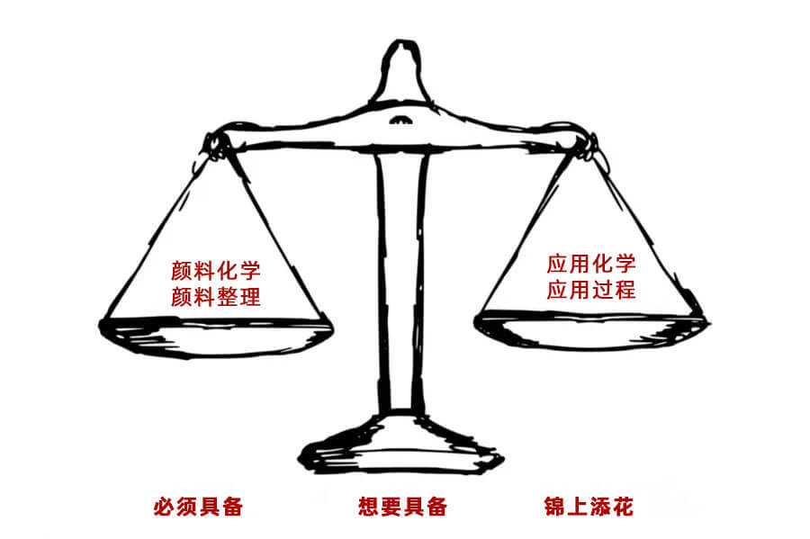 顏料選擇指南：如何平衡核心需求、性能優(yōu)化與成本控制