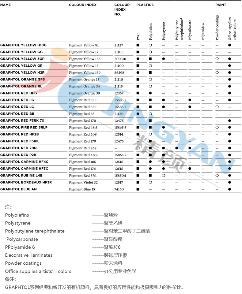 科萊恩Graphtol顏料應(yīng)用范圍