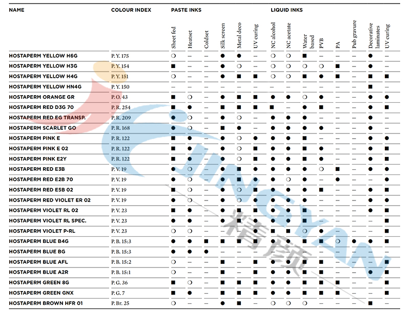 科萊恩Hostaperm顏料油墨應用