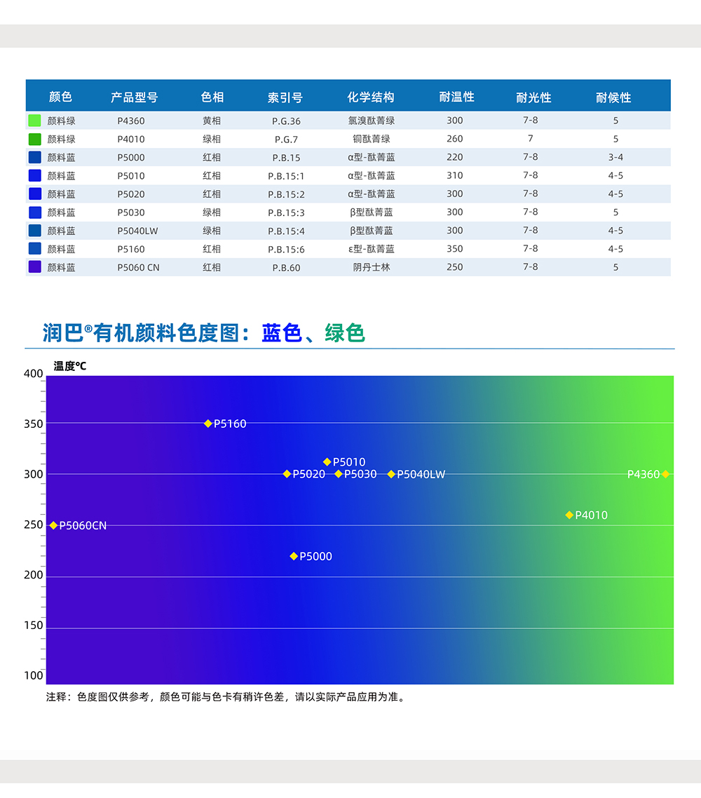 潤巴藍色、綠色有機顏料色號對照表