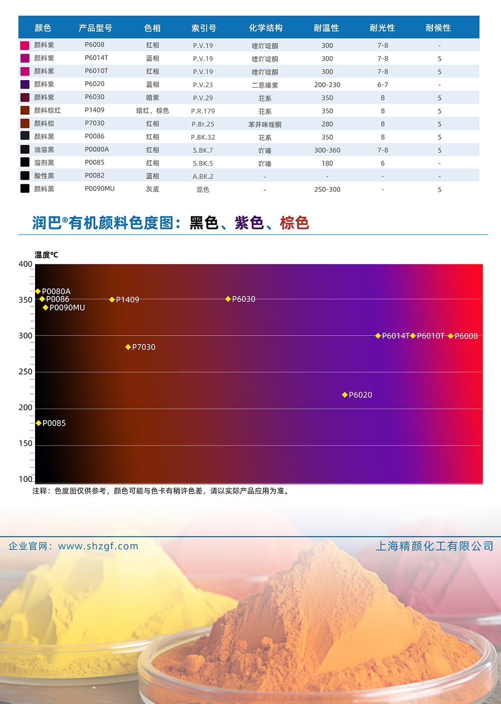 潤巴黑色、紫色、棕色有機顏料色號對照表